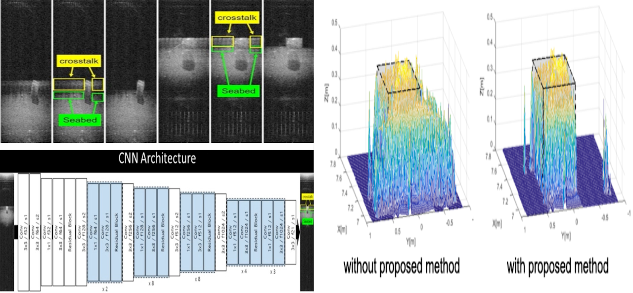ObjectDetection