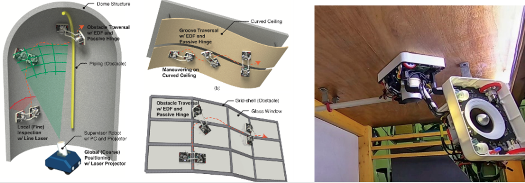 Wall Climbing