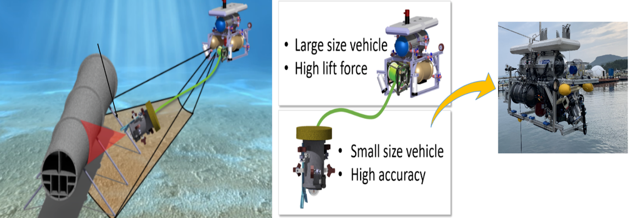 Microscope / Sensing