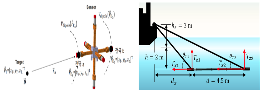 Microscope / Sensing