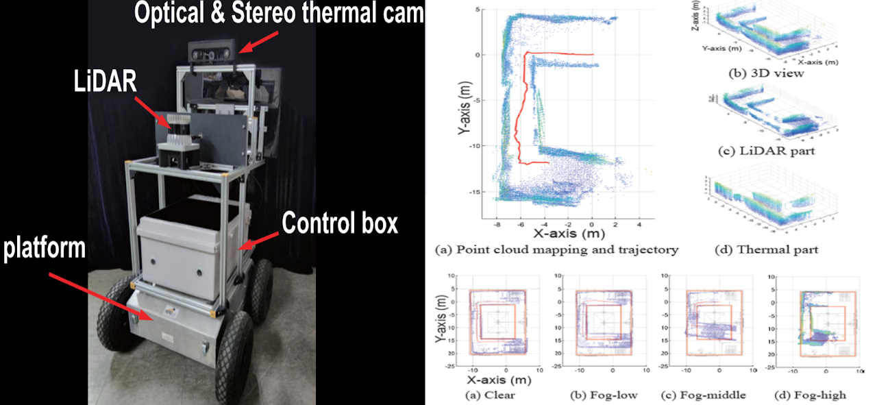 Lidar + Stereo